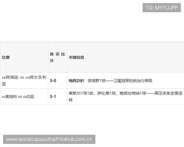 2026年阿根廷对奥地利友谊赛比赛过程中的战术调整与球队表现分析